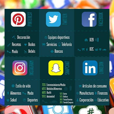 ¿En qué redes sociales debe estar mi marca?